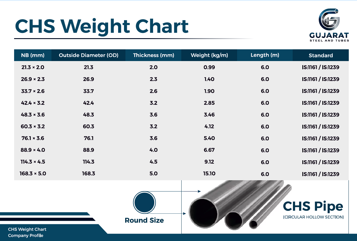 CHS Weight Chart